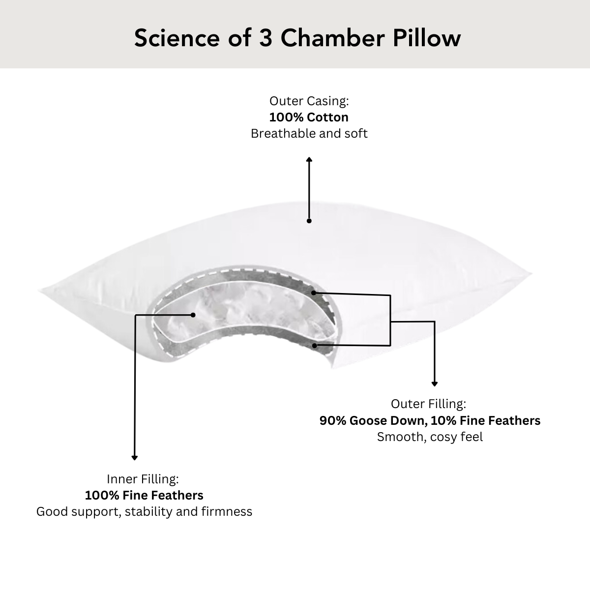 Premium Hungarian Goose Down Pillow - 1 Pair (2 Pillows)
